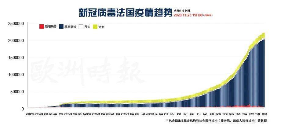 今天法国疫情最新数据，全面解析法国新冠疫情现状，法国新冠疫情最新数据解析，全面揭示疫情现状