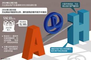 最新私有化价格趋势分析及其影响因素，最新私有化价格趋势分析，影响因素深度解读