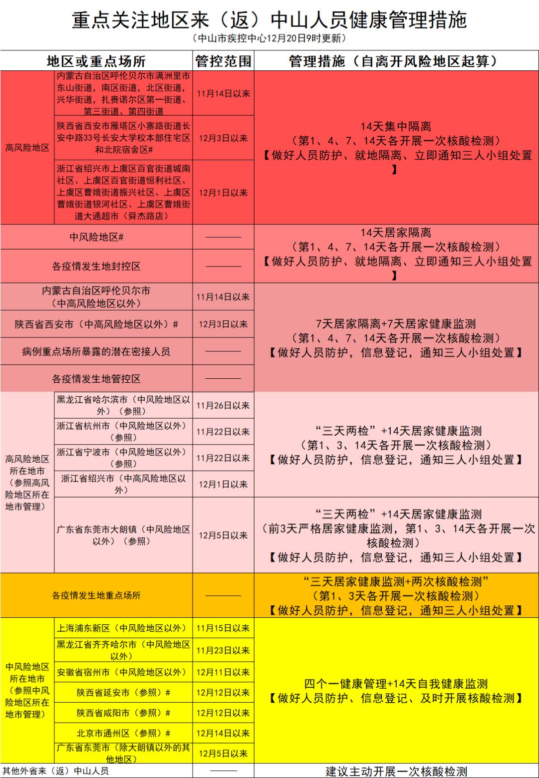 疫情最新情况，全球态势与应对策略，全球疫情最新动态，态势分析与应对策略