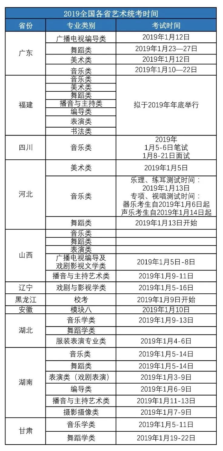 最新艺术生高考时间及相关重要信息解析，最新艺术生高考时间及重要信息全面解析