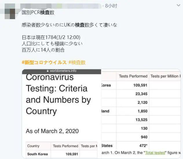 最新各国确诊病例，全球疫情实时追踪与应对策略，全球疫情最新动态，实时追踪各国确诊病例与应对策略