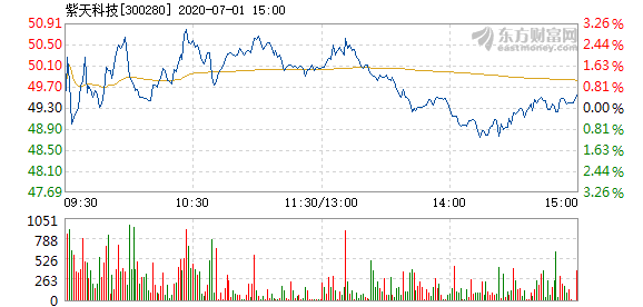 紫天科技最新信息概览，紫天科技最新信息概览，揭秘科技前沿动态