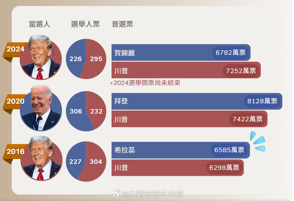 美国选举最新选票结果及其深远影响，美国选举最新选票结果及其深远影响的全面解析