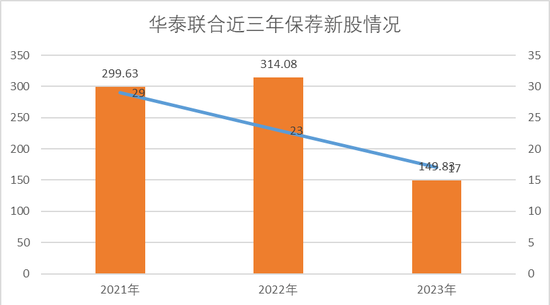 华泰证券最新事件解析，华泰证券最新事件深度解析