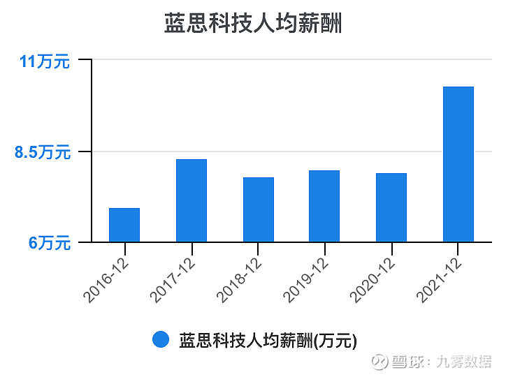 蓝思科技最新现状分析，蓝思科技最新现状解析