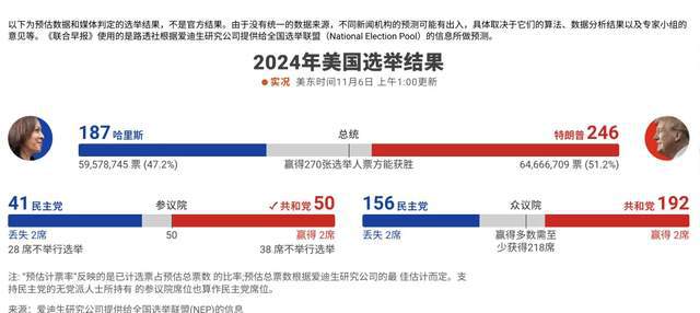 最新结果美国大选，深度解析与预测未来走向，美国大选最新结果深度解析与未来走向预测