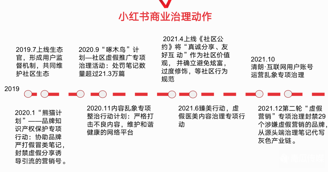 小红书最新处罚通知深度解析，小红书最新处罚通知深度解读与解析