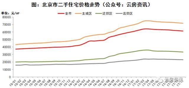 东坝最新房价，全面解析市场趋势与购房策略，东坝最新房价解析，市场趋势与购房策略全攻略