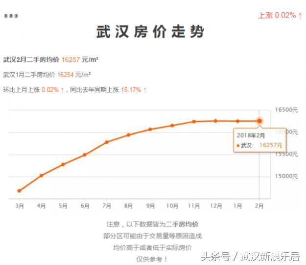 武汉最新房价消息，市场走势、热门区域与购房建议，武汉房价最新动态，市场走势、热门区域与购房指南