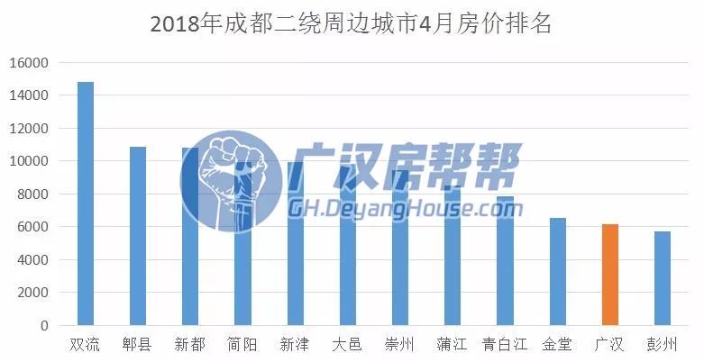 广汉2019最新房价动态及市场趋势分析