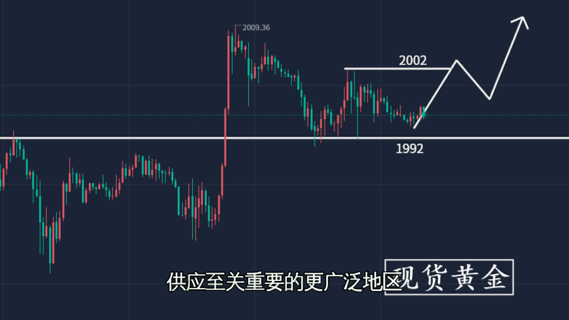 今日黄金走势最新预测，深度解析市场动向与前景展望，今日黄金走势预测，深度解析市场动向与前景展望