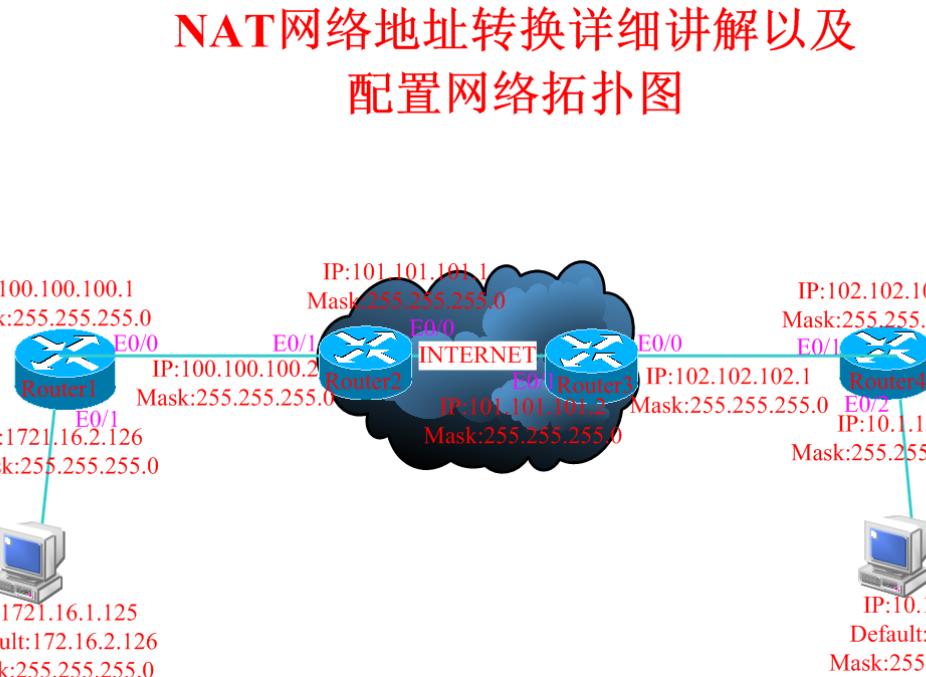 最新地址转换，探索与时俱进的网络定位技术，最新网络定位技术，与时俱进的地转址探索之旅