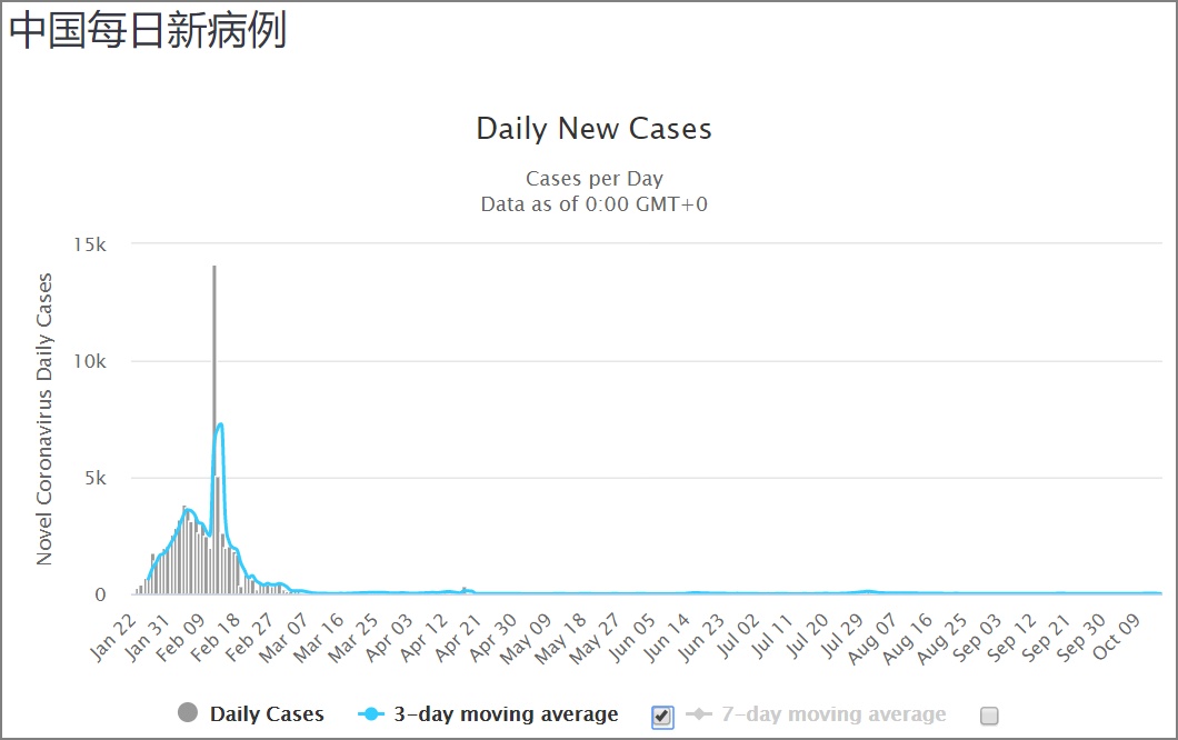 新冠疫情最新实时，全球态势与应对策略，新冠疫情最新实时动态及全球应对策略概览