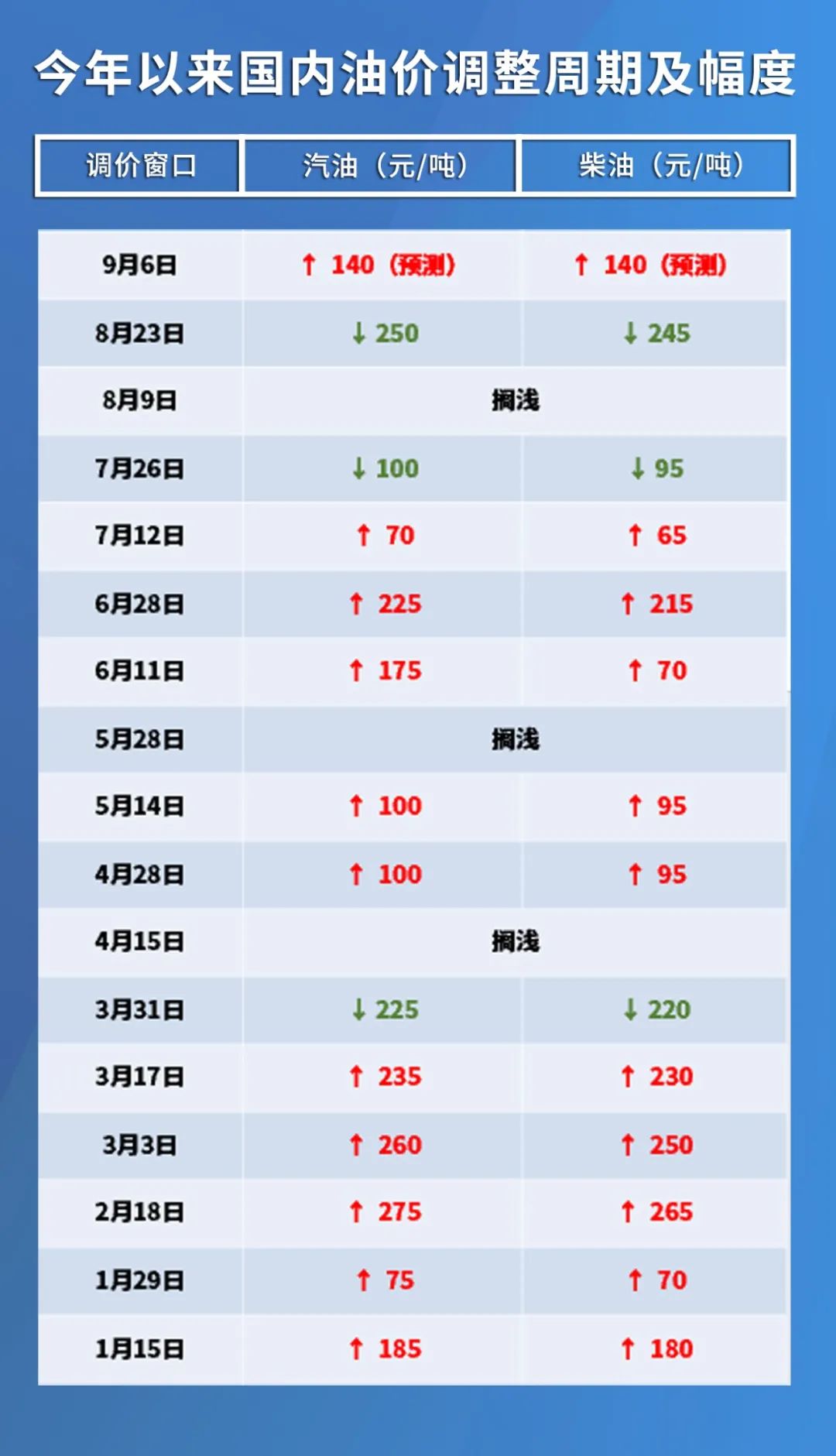 今日综合油价最新价格及分析，今日综合油价最新价格及深度分析