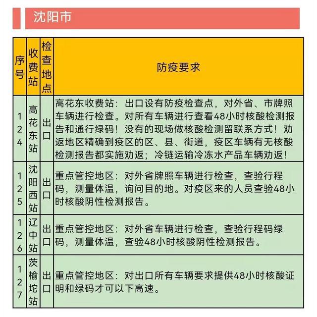 辽宁最新疫情情况公布，全面防控，积极应对，辽宁最新疫情动态，全面防控，积极应对