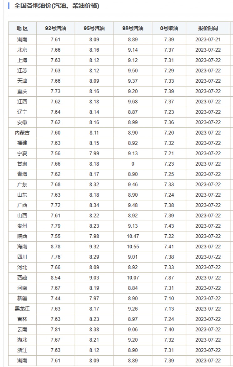 国际油价最新价格动态及分析，国际油价最新动态及分析概览