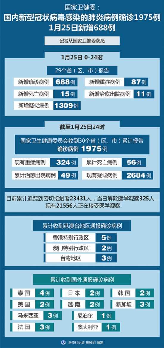 最新全国累计确诊肺炎病例分析，全国累计确诊病例最新分析报告