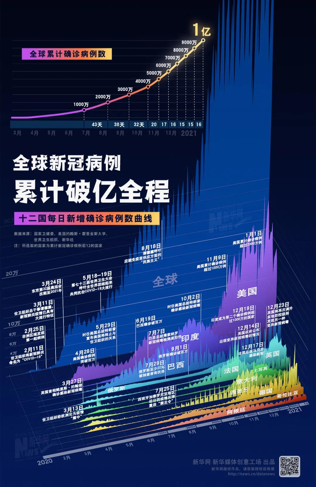 全球最新肺炎数据报告，全球疫情现状与应对策略分析，全球最新肺炎数据报告，全球疫情现状与应对策略深度解析