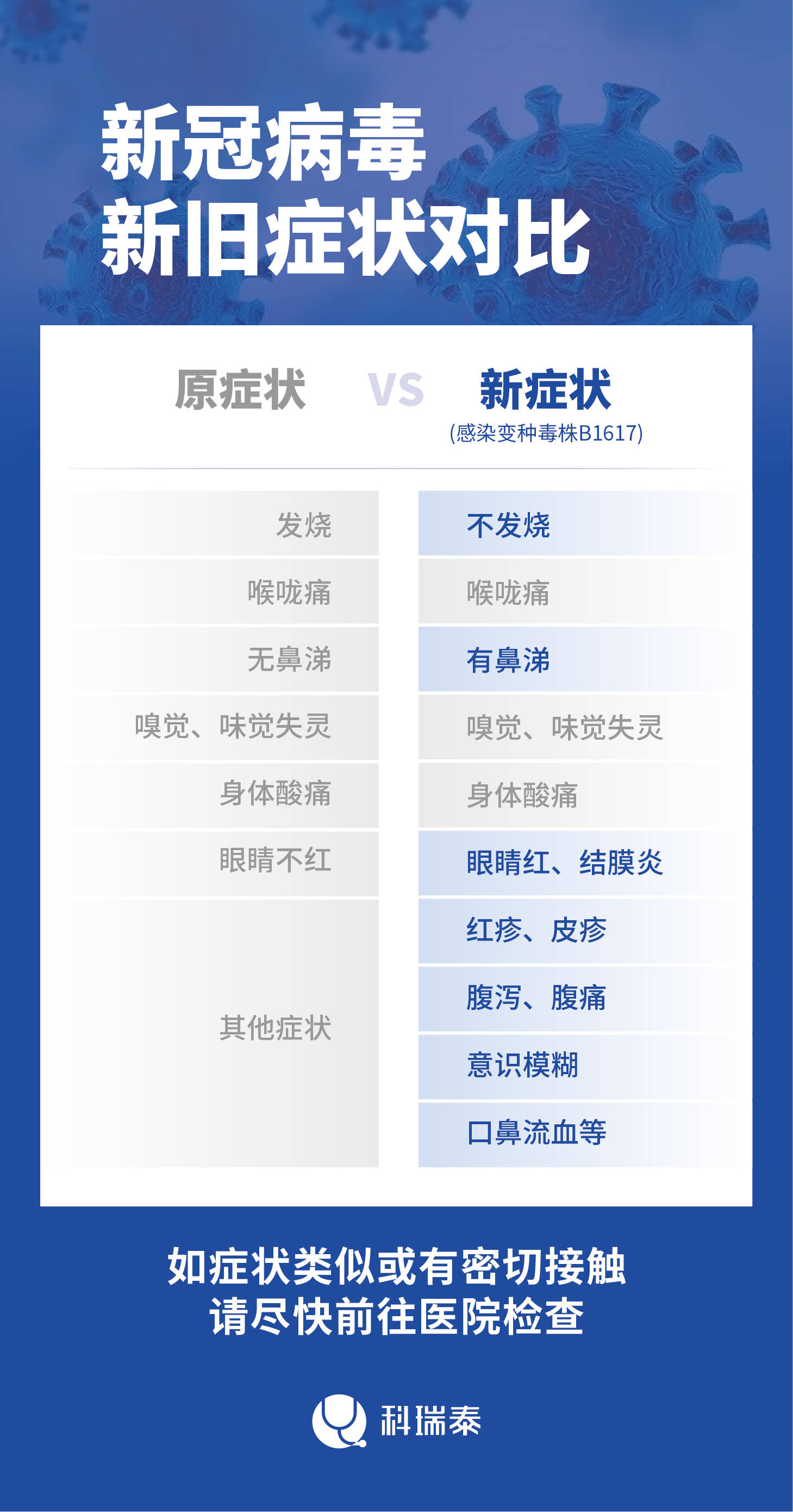 最新新冠症状及其应对措施，最新新冠症状与应对措施概述