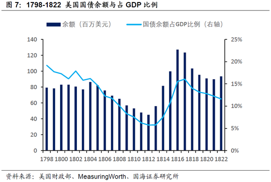 美国国债最新情况，规模、影响与未来趋势分析，美国国债最新动态，规模、影响及未来趋势深度解析