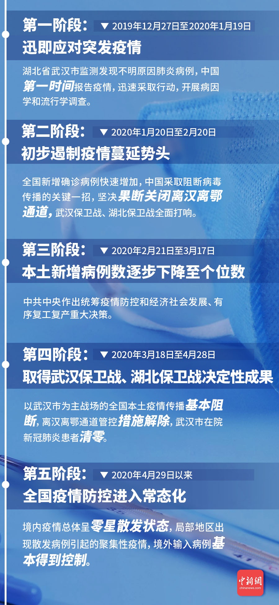 中国疫情新情况最新分析，防控形势持续稳定，疫苗接种有序推进，中国疫情最新分析，防控形势稳定，疫苗接种有序推进