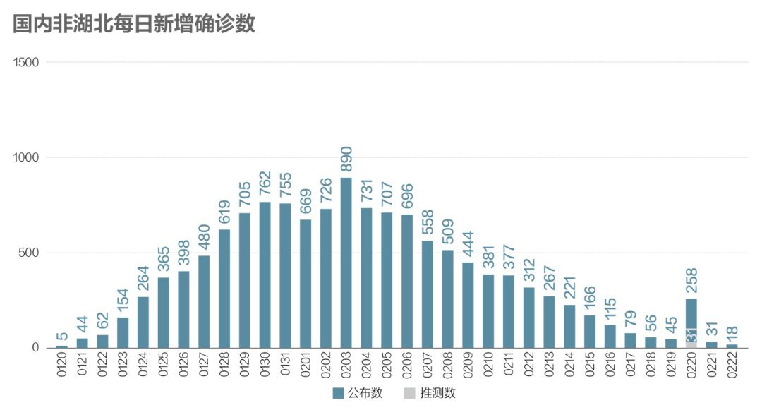 全国最新疫情确诊情况，全面、实时了解疫情动态，全国最新疫情确诊情况实时更新与动态解析