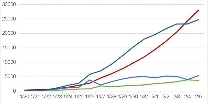 全国最新疫情人数报告，全国最新疫情人数报告更新出炉