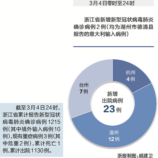 淳安肺炎疫情最新通报，全力防控，保障人民群众健康安全，淳安肺炎疫情最新通报，全力防控，保障群众健康安全