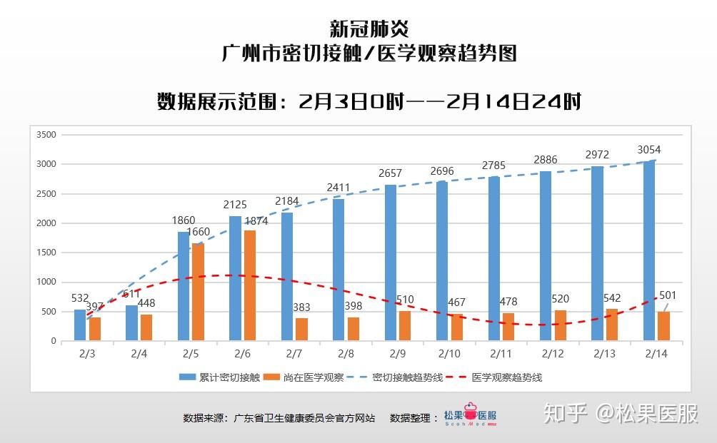 广东最新的疫情数据及其影响分析，广东最新疫情数据解析与影响探讨