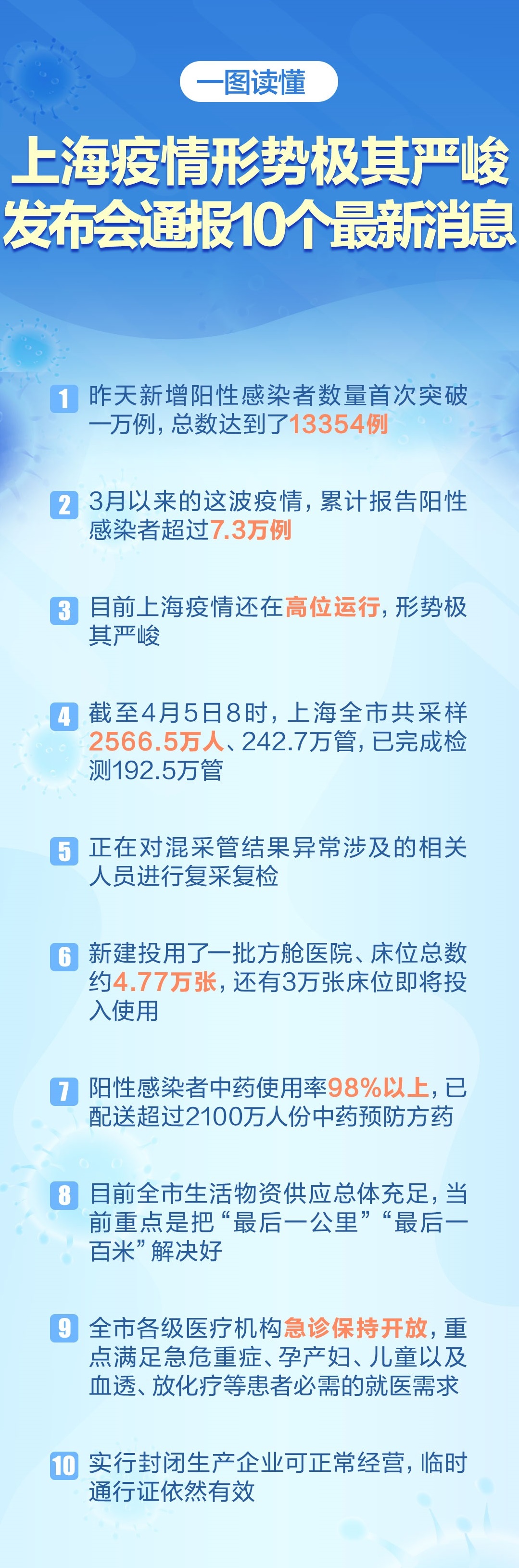 自媒体文章标题，上海新型肺炎病例最新情况分析，上海新型肺炎病例最新情况分析，自媒体文章标题揭秘