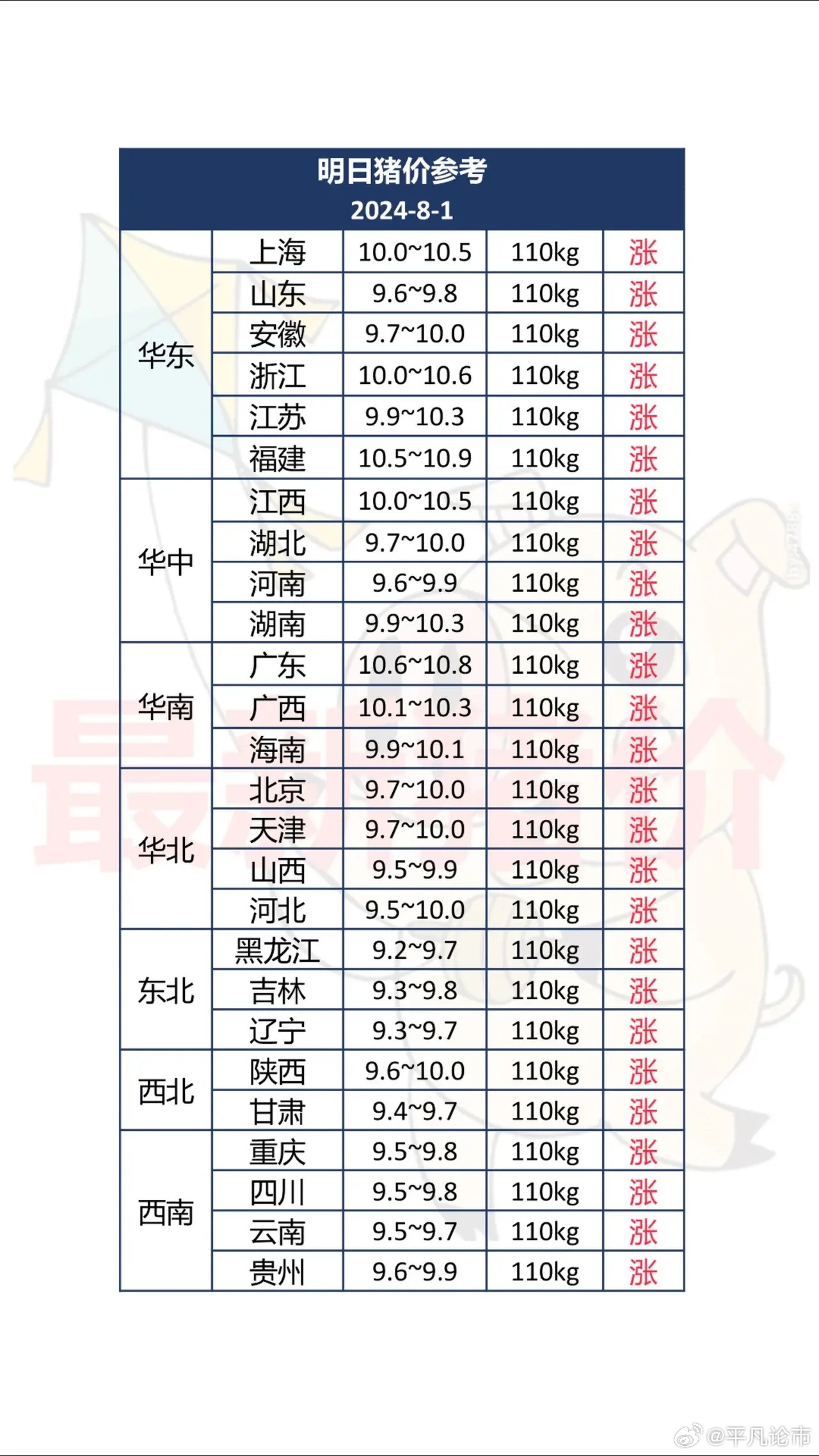 今日最新大猪价分析与展望，今日大猪价走势分析及未来展望