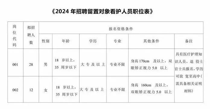 闫河最新招聘，探寻职业发展新机遇，闫河最新招聘，探寻职业发展新起点