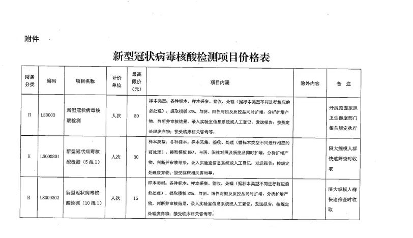 新冠肺炎费用最新动态，政府投入与社会责任的交织，新冠肺炎费用最新动态，政府投入与社会责任的交织进展