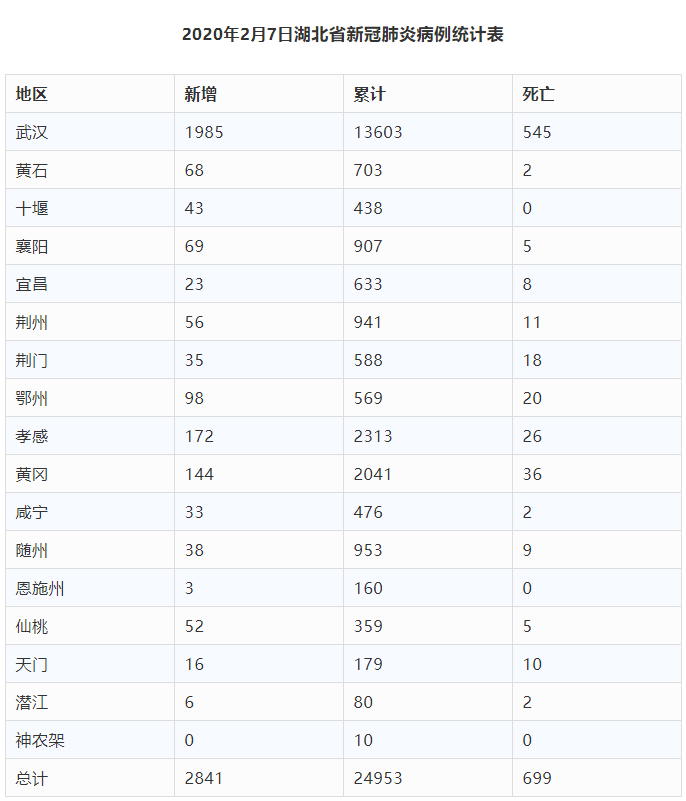 湖北状病毒疫情最新情况及防控措施，湖北疫情最新动态与防控措施更新