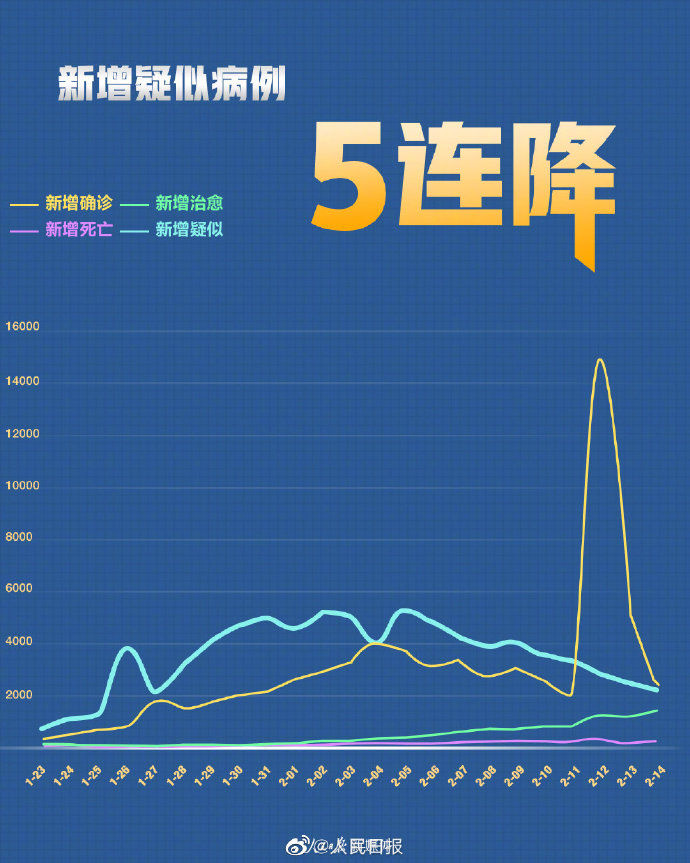 疫情最新数据今日疫情分析报告，今日疫情最新数据分析报告