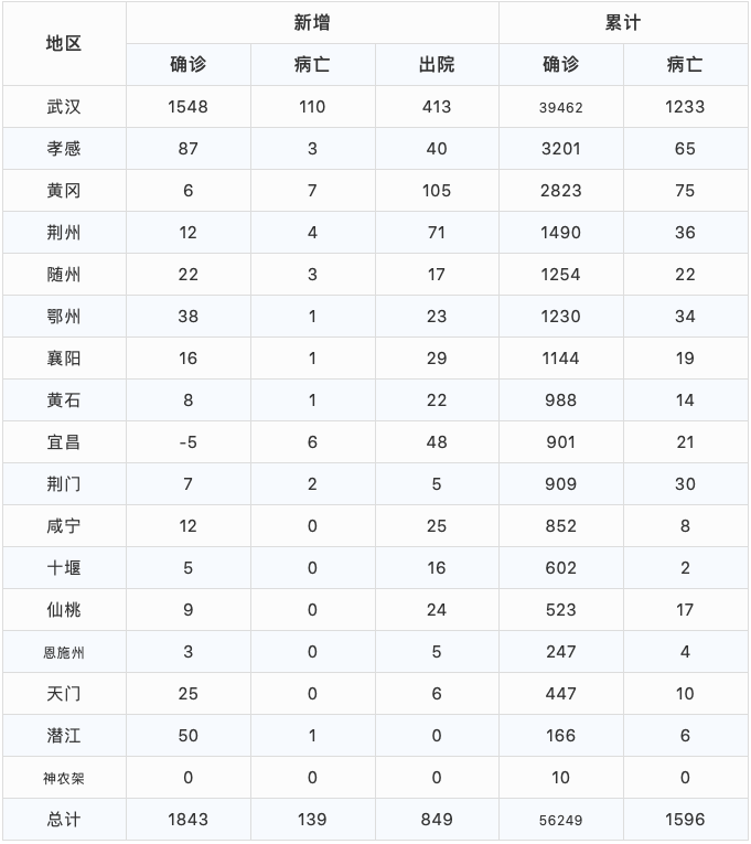 全国最新疫情名单表及其影响，全国最新疫情名单表及其影响分析