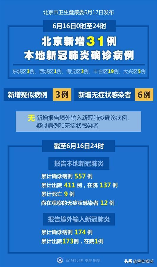 北京最新疫情动态及防控措施解析，北京最新疫情动态与防控措施深度解析