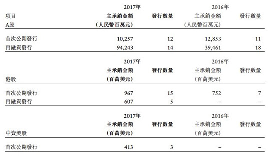 中金公司最新状况深度解析，中金公司最新深度报告，全面解析公司现状