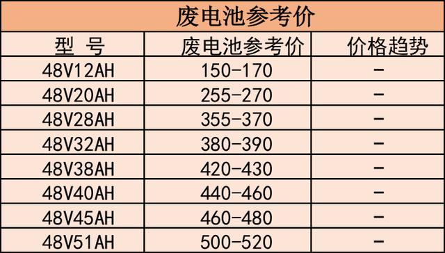 废电池最新价格——深度解析市场走势与未来展望，废电池最新价格动态，市场走势深度解析与未来展望