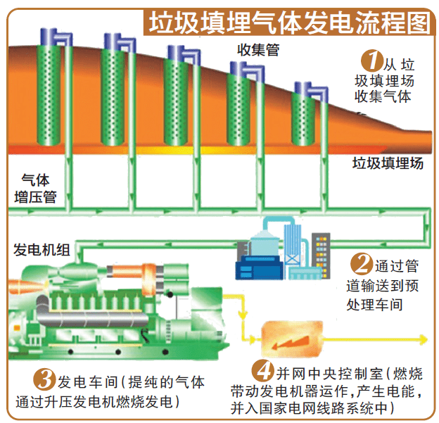 垃圾发电项目最新信息，发展趋势、优势与挑战，垃圾发电项目，发展趋势、优势挑战及最新信息解析