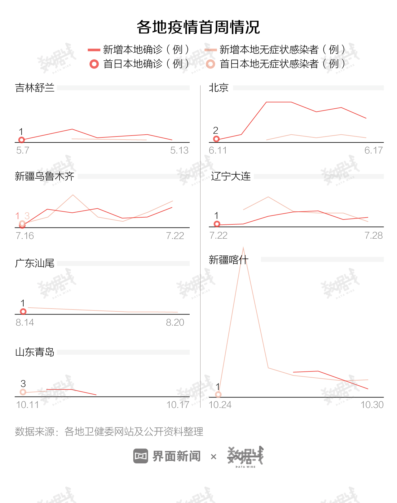 疫情最新数据地区消息，全球疫情动态及各地防控进展，全球疫情最新动态，地区数据、防控进展与全球态势