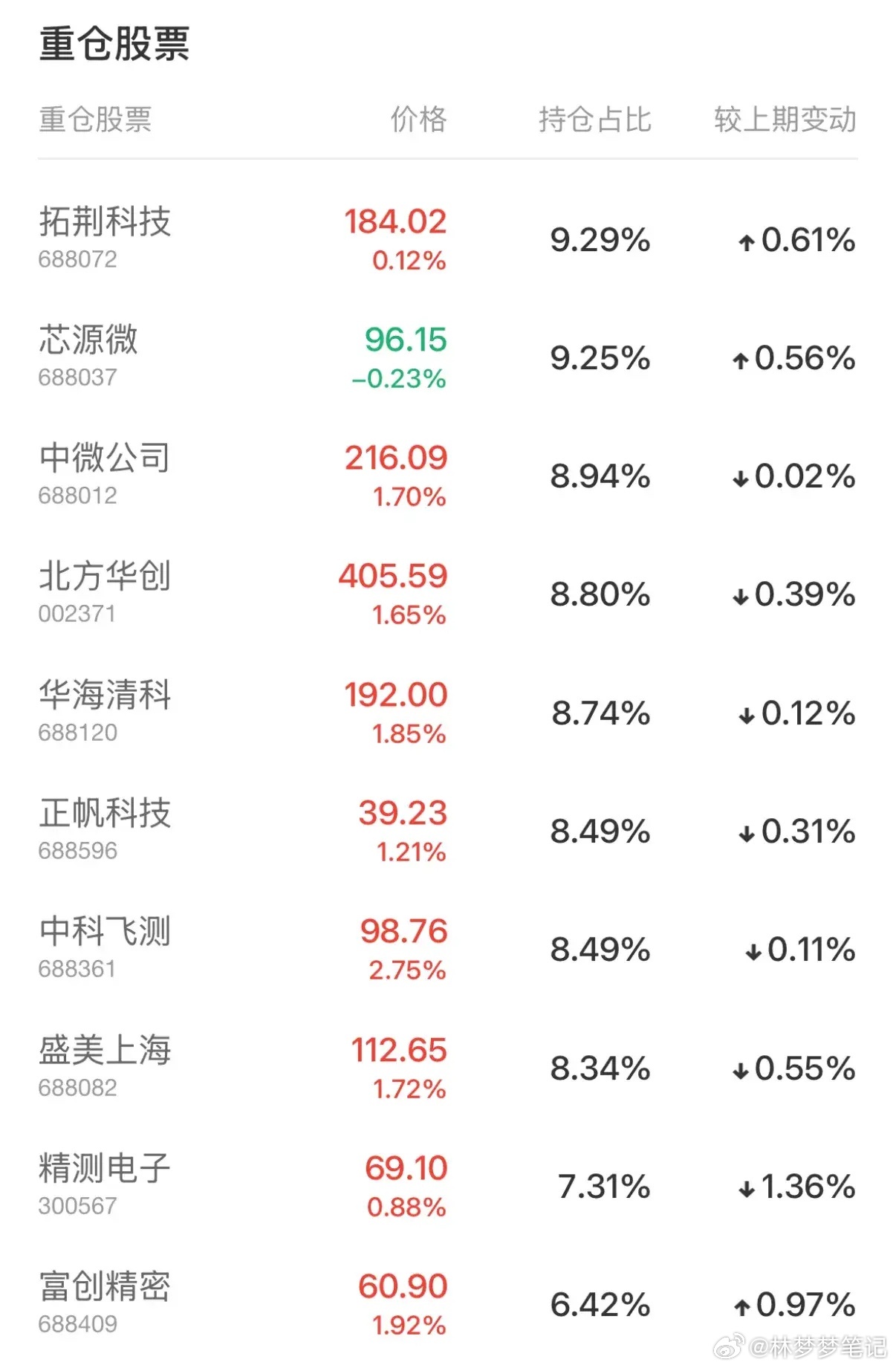 最新最全科技股，引领未来的投资热点，最新最全科技股，引领未来投资热点浪潮