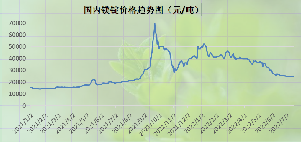 镁价最新新闻动态及分析，镁价最新新闻动态深度解析与分析报告