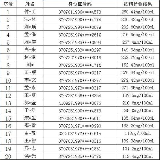 最新酒驾醉驾，危害、法律制裁与预防措施，酒驾醉驾的危害、法律制裁与预防措施解析