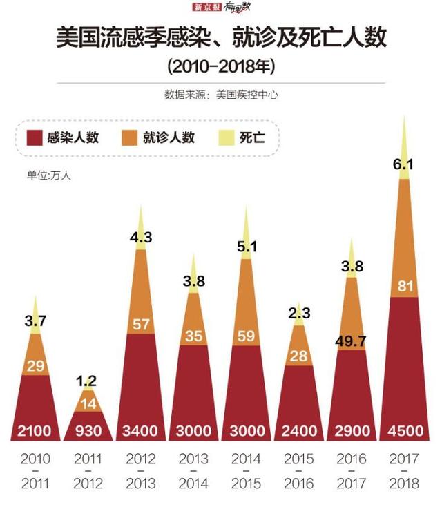 自媒体文章标题，美国最新病毒状况揭秘，揭秘美国最新病毒状况，最新自媒体文章标题速递