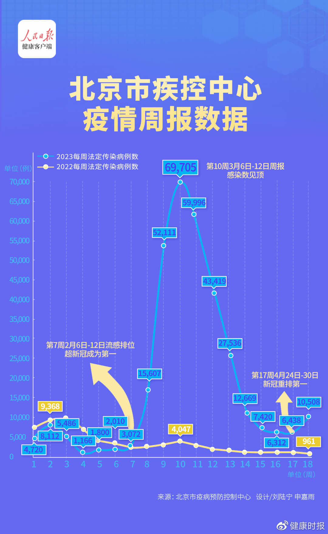 最新疫情北京新增表，全面理解与掌握防控动态，北京最新疫情动态报告，全面理解与掌握新增病例及防控动态