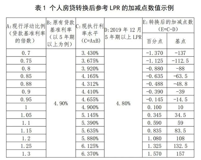 揭秘最新LPR利率动态，六月最新LPR利率解析，六月最新LPR利率动态解析，揭秘最新利率变化