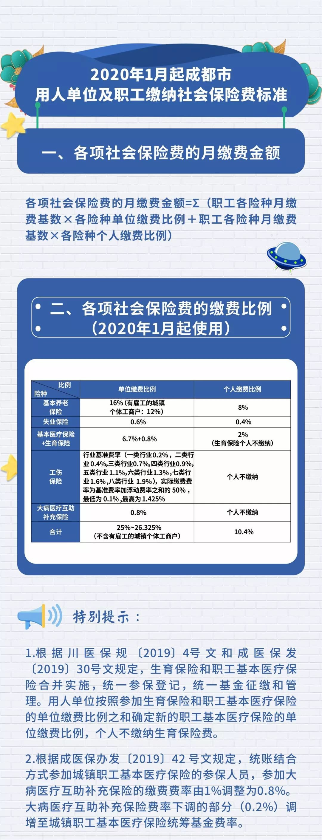 最新社保个人缴纳比例详解，最新社保个人缴纳比例全面解析