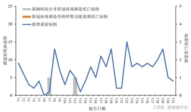 自媒体作者创作文章，新状病毒最新全国情况分析，自媒体作者解析，新冠病毒全国最新情况分析