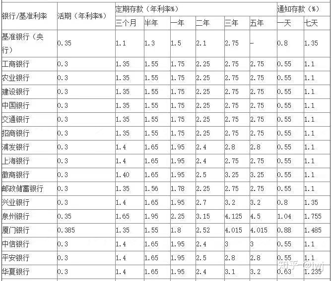 最新银行存款利息，全面解析与比较，最新银行存款利息全面解析与比较指南